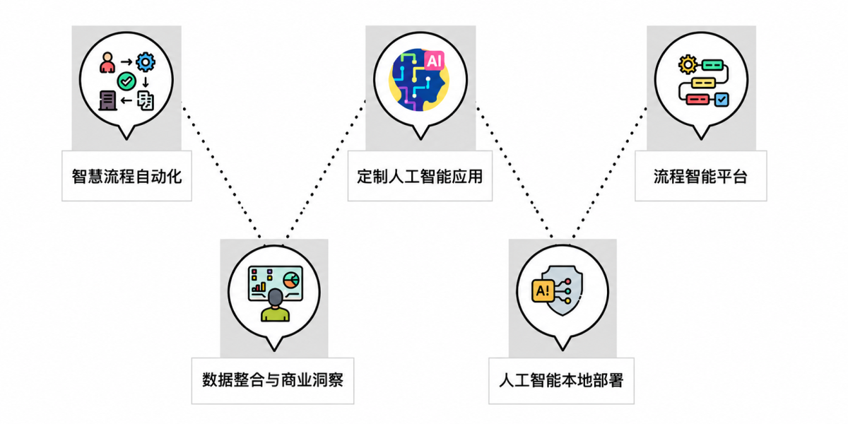 AI-Process-(Simplified Chinese)-new