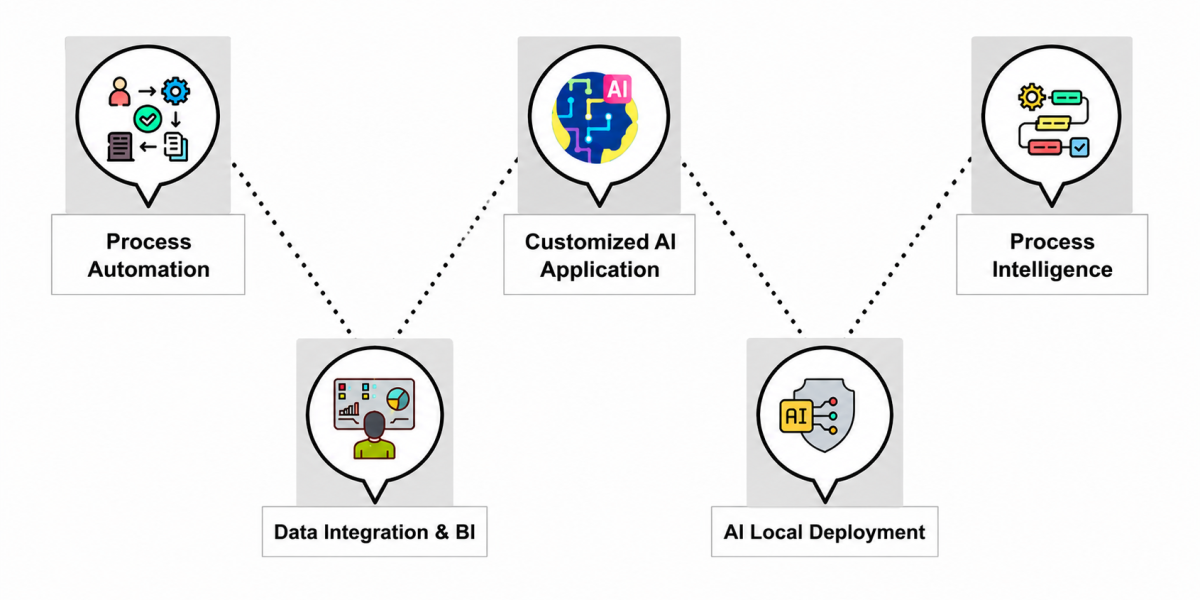 AI-process(eng)