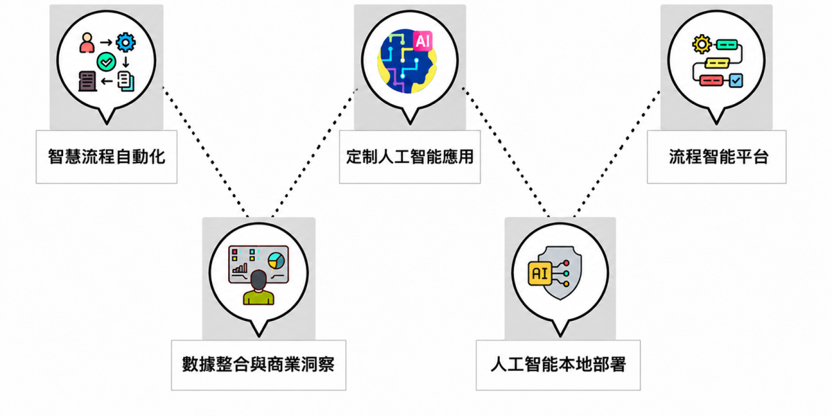 AI-process(trad-chinese)